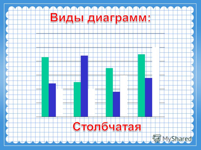 Столбчатая диаграмма 2 класс математика. Столбчатая диаграмма. Гистограмма это столбчатая диаграмма. Столбчатая диаграмма рисунок. Столбчатые и линейные диаграммы (гистограммы).