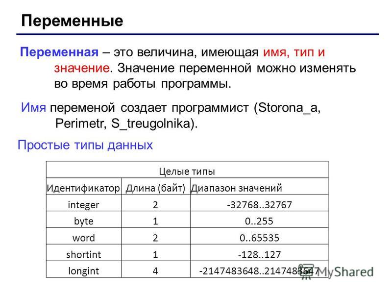 Переменная int выберите ответ. Целый Тип переменной. Переменная целого типа на языке Паскаль. Integer диапазон значений. Виды переменных целого типа.