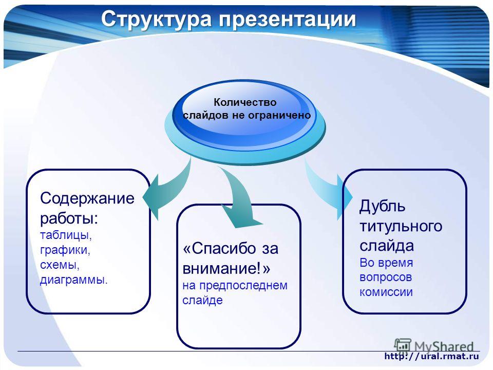 Проектируя содержание информации на слайдах компьютерной презентации необходимо