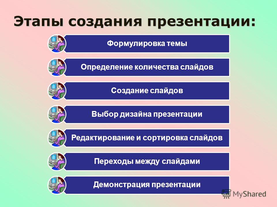 Упорядочить этапы создания презентации скай смарт