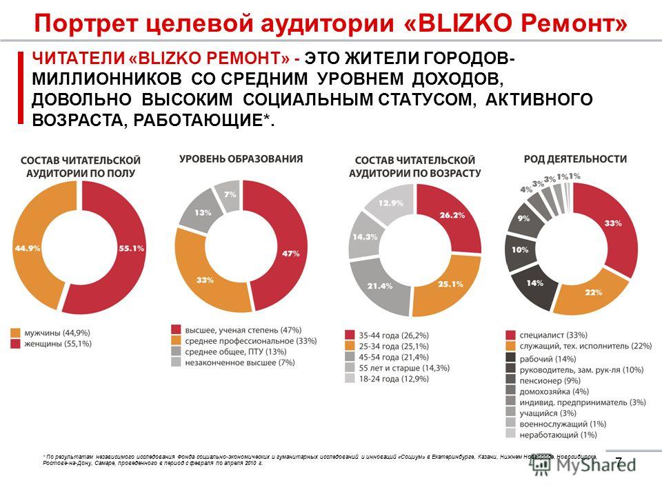 Базы целевой аудитории