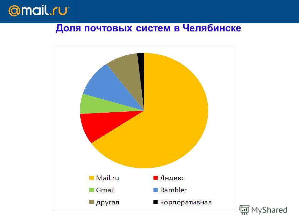 Рейтинг почтовых клиентов для андроид