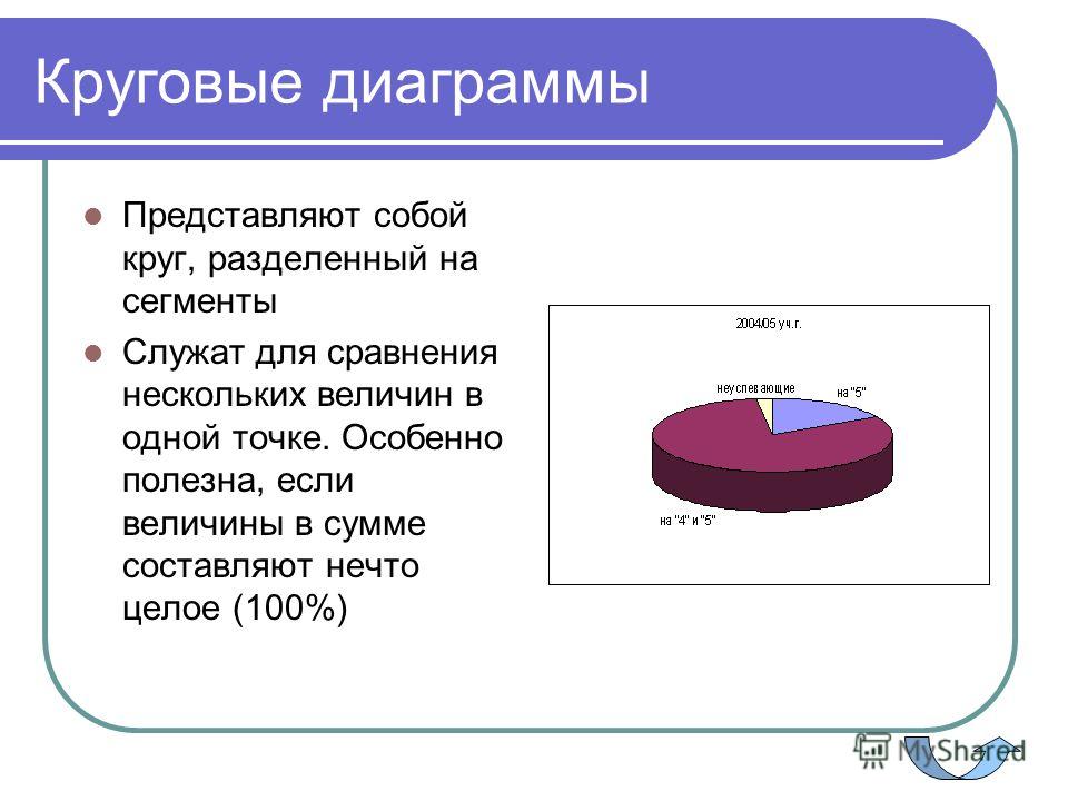 Диаграмма с областями это диаграмма