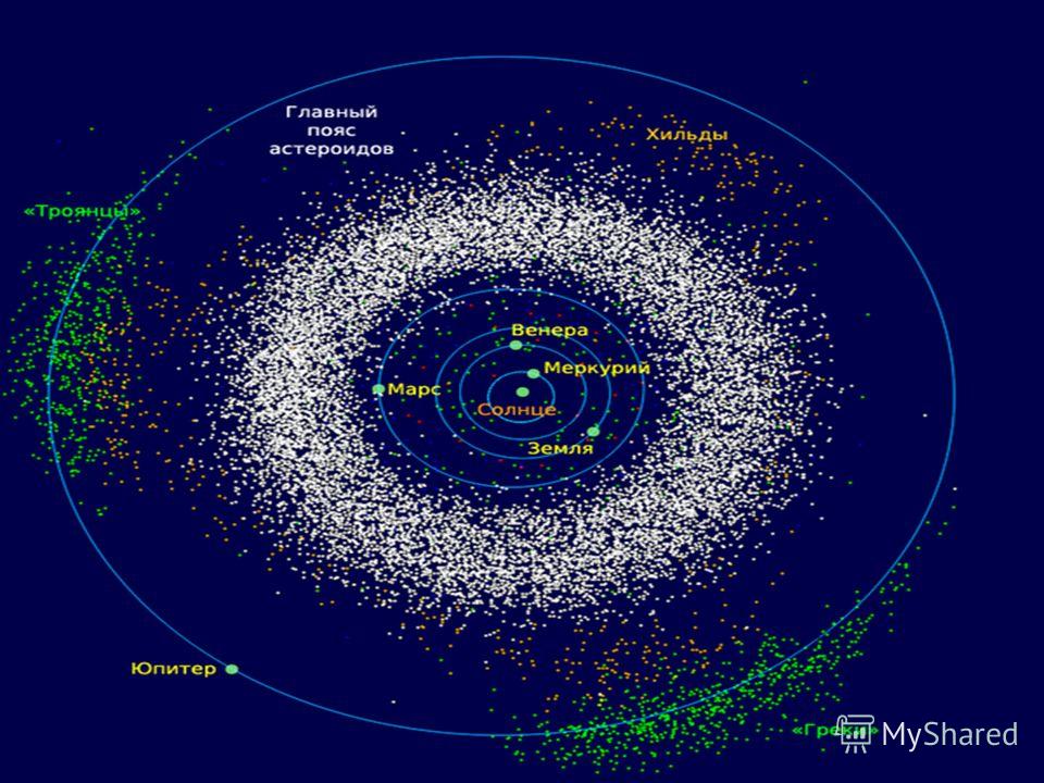 Карта астероидов онлайн