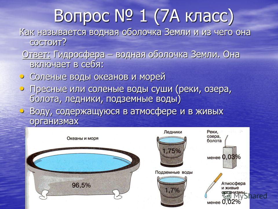 Определите какие водные. Состав водной оболочки земли. Воды гидросферы. Состав гидросферы и распределение воды. Состав гидросферы земли.