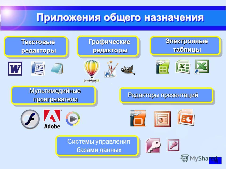 Разновидности программ. Приложения общего назначения. Редактор презентаций. Редактор электронных презентаций. Прикладные программы.