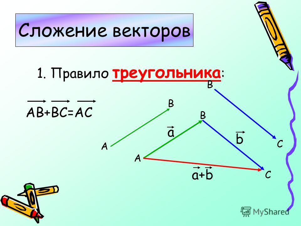 Понятие вектора 9 класс геометрия атанасян. Сложение векторов. Сложение и вычитание векторов. Векторное сложение векторов. Принцип сложения и вычитания векторов.