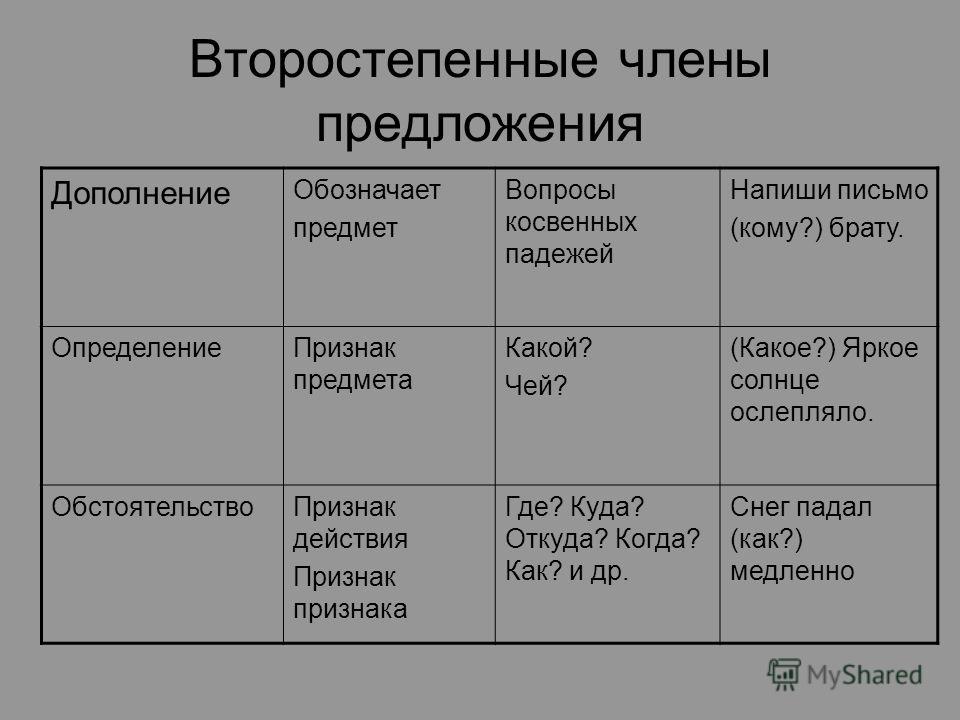 Вопросы второстепенных членов предложения. Второстепенные члены предложения. Члены предложения таблица.