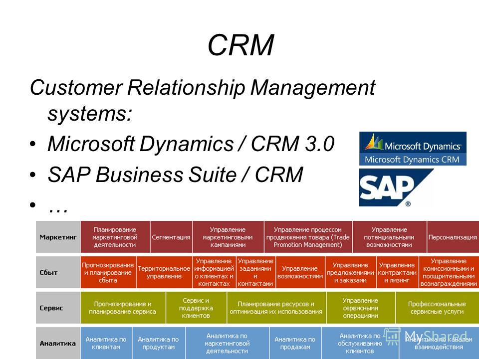 Сап срм северсталь. SAP CRM. SAP Business one CRM. SAP Business Suite. CRM системы для техподдержки клиентов.