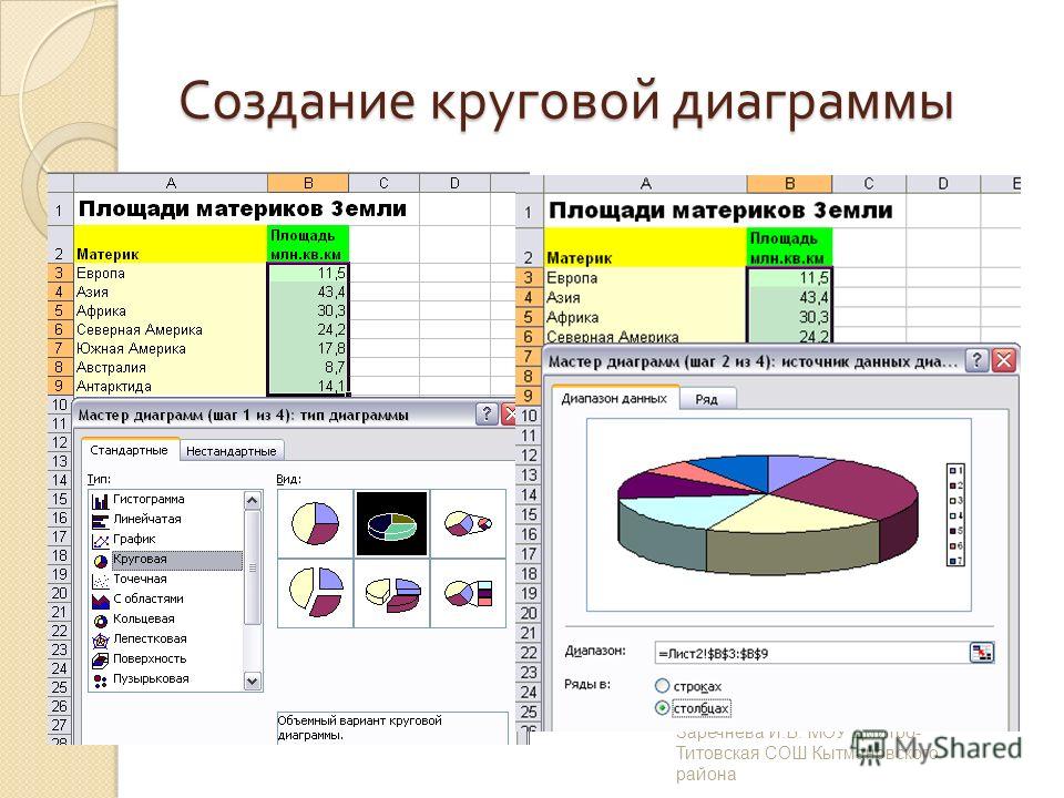 Для построения диаграммы программа