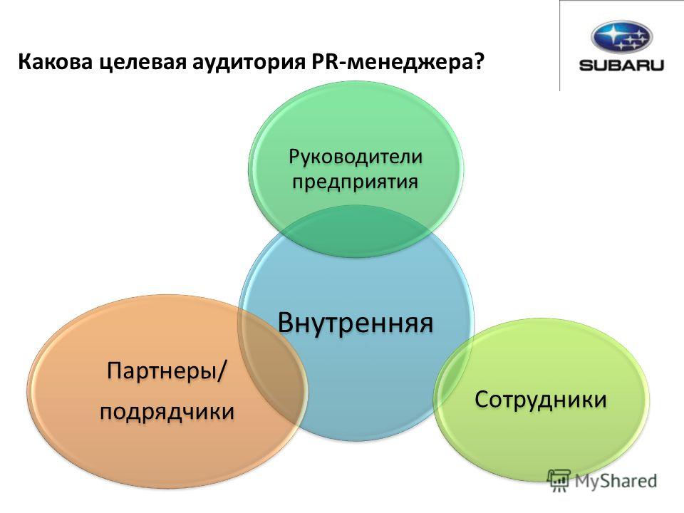 Целевая аудитория в pr. Целевая аудитория пиара. Какова ваша потенциальная целевая аудитория. Внутренняя целевая аудитория.