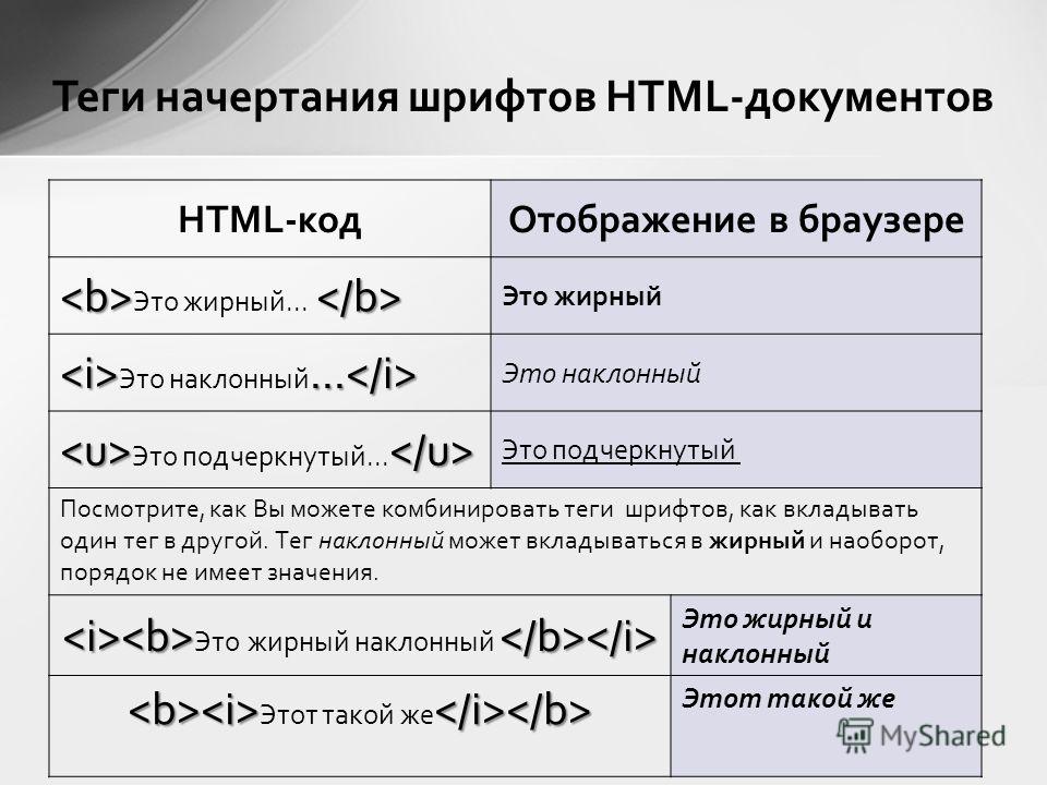 Тон теги это. Теги шрифтов html. Полужирный шрифт в html. Жирный шрифт в html. Тег жирный шрифт.