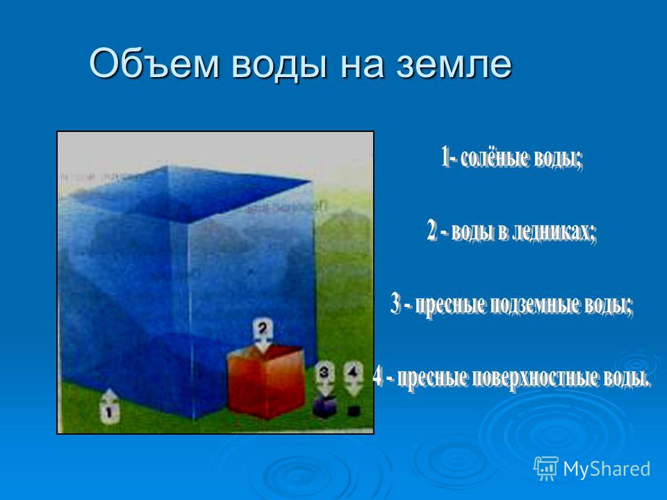 Вода вместимость. Объем воды на земле. Объем всей воды на земле. Основной объем воды на земле заключен. Основной объём водоснабжения.