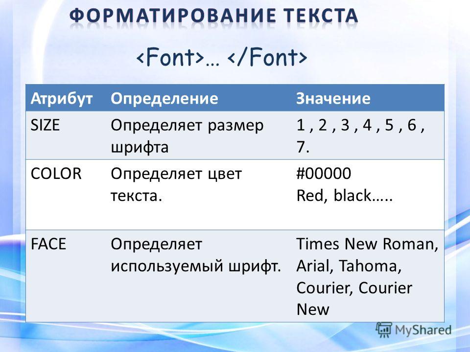 Html код размер шрифта. Тег размера шрифта в html. Форматирование текста в html. Форматирование шрифта. Тег для изменения шрифта в html.