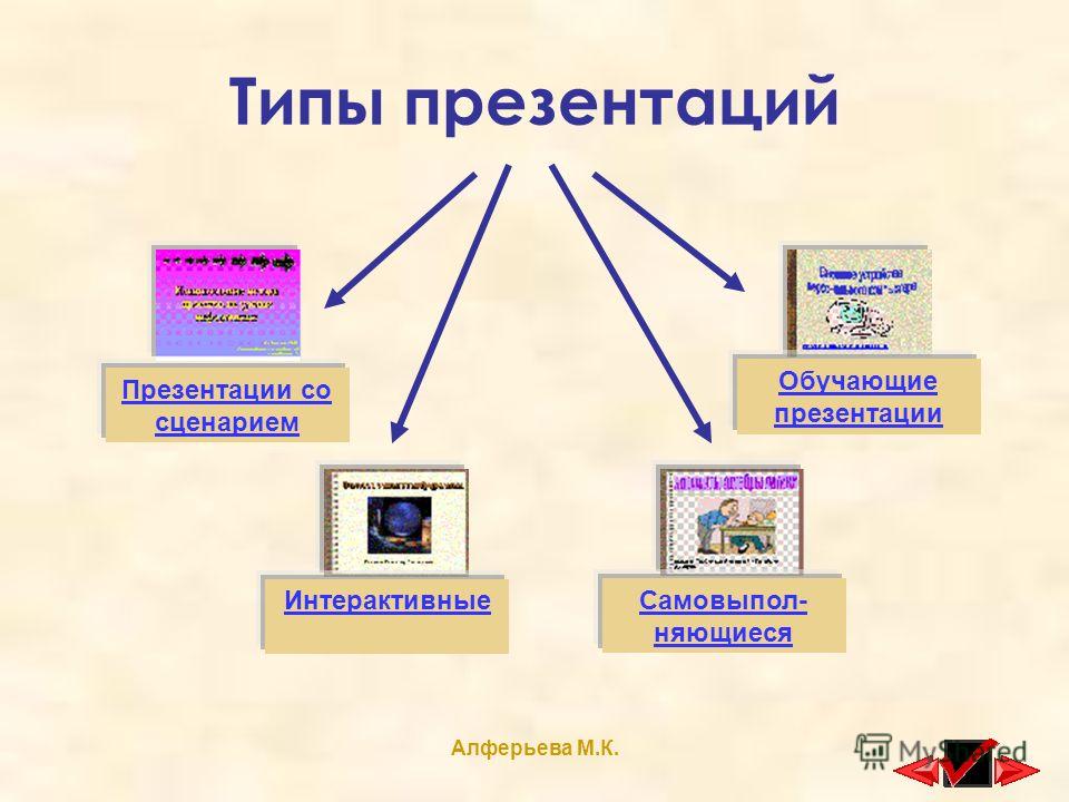 Виды презентаций проекта и требования к их оформлению