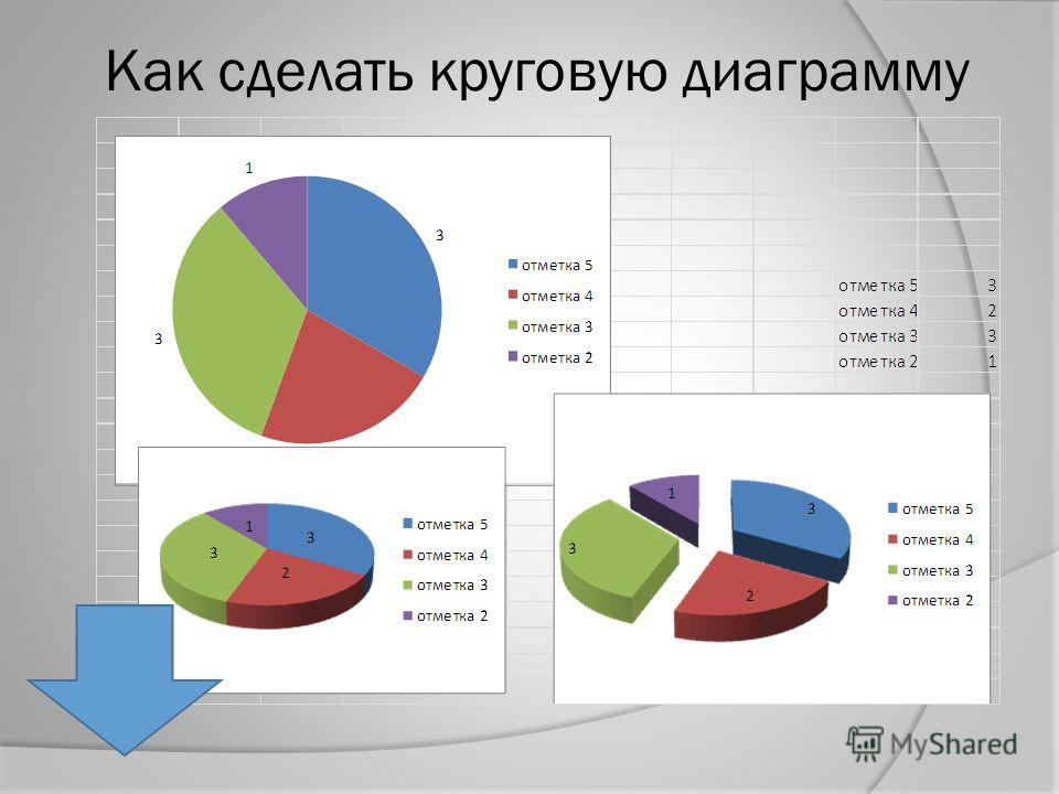 Как можно назвать круговую диаграмму