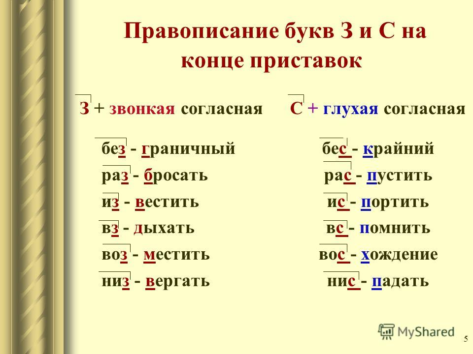 Правописание 4. Правописание приставки с и приставки з. Слова с приставками на з и с примеры. Правило написания приставки на 3 и с. Алгоритм правописания з и с на конце приставок.