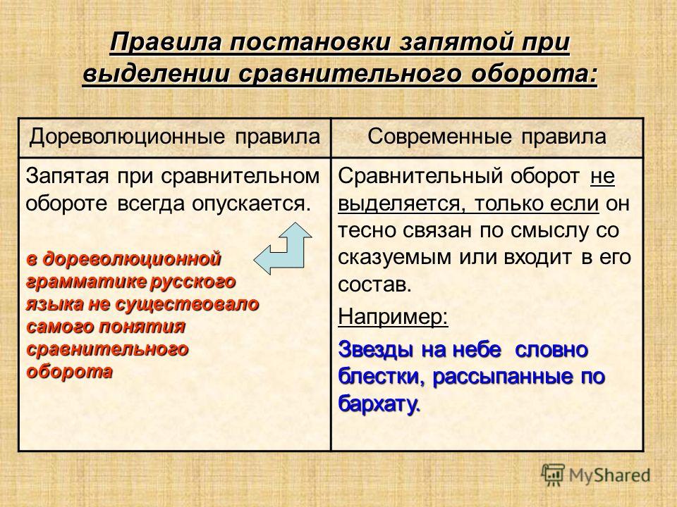 В кратчайшие сроки запятые. Правила постановки запятых. Запятая при сравнительном обороте. Выделение сравнительного оборота запятыми. Сравнительный оборот з.