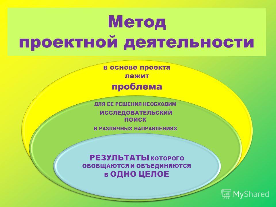 Проект в доу. Проектная деятельность в ДОУ. Метод проектов в ДОУ. Проектная деятельность в до. Технология проектирования в ДОУ.