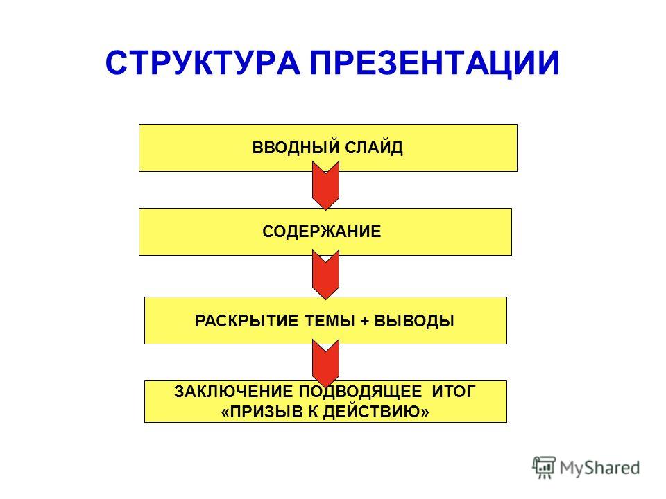 Структура презентации пример