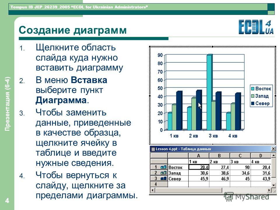 Работа с таблицами диаграммы