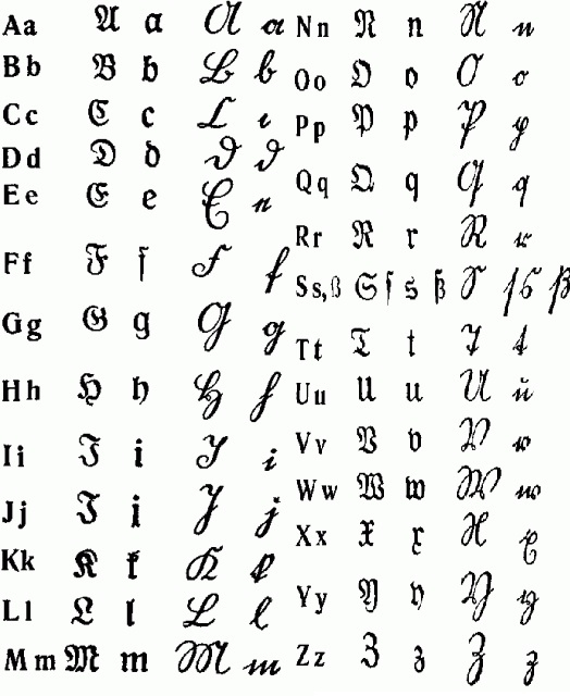 Латинский алфавит прописные. Готический алфавит немецкий. Немецкий алфавит Готика. Готический шрифт немецкий расшифровка. Старонемецкий Готический шрифт.