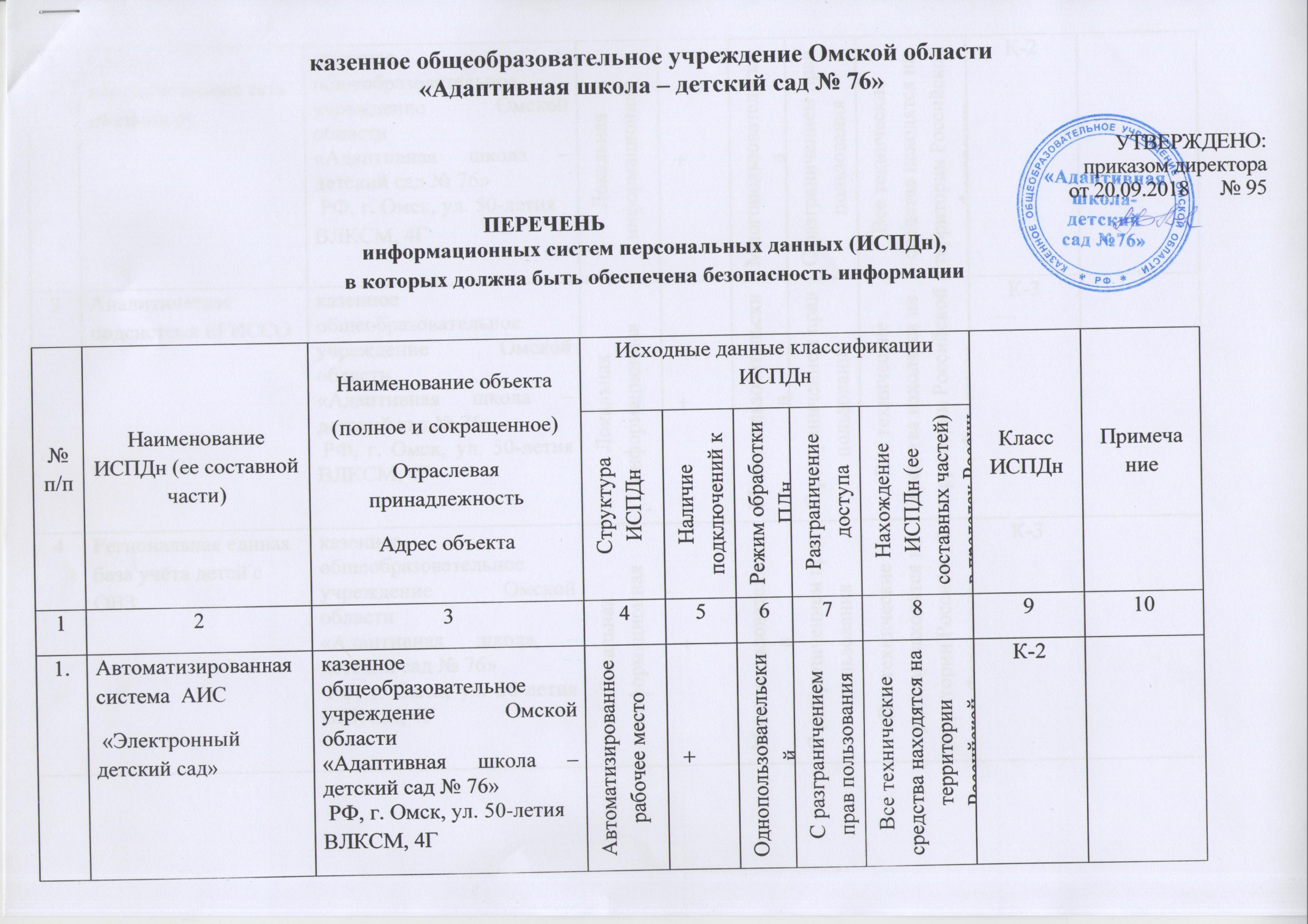 Журнал учета передачи персональных данных образец заполнения