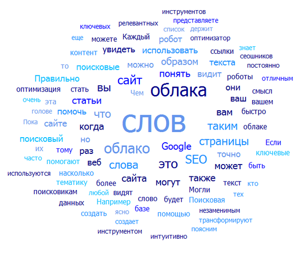 Текст в виде облака слов. Облако слов. Составление из слов облако. Облако ключевых слов. Облако слов примеры.