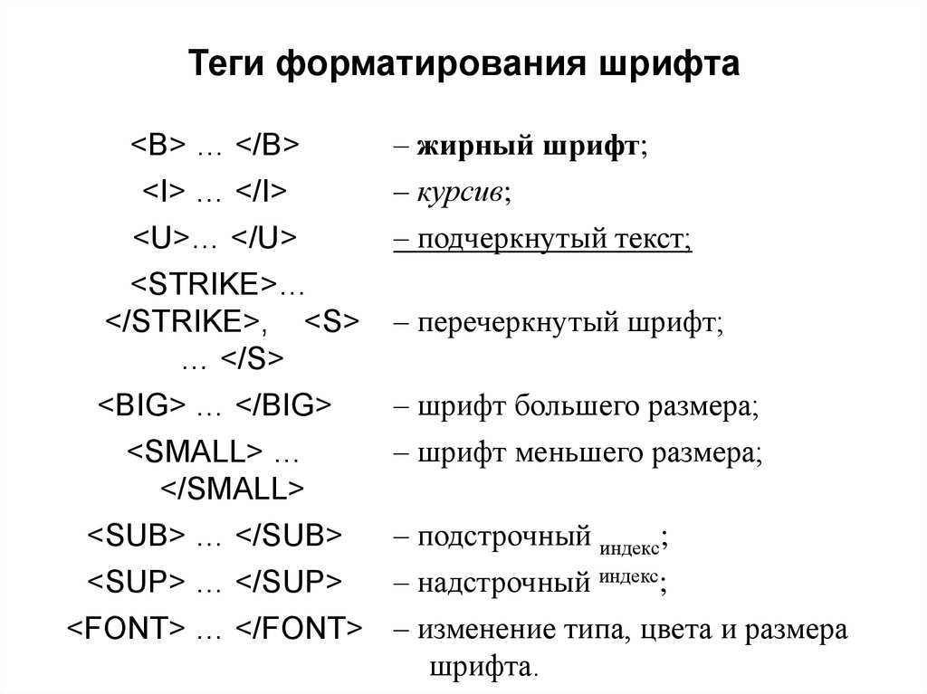 Как писать курсивом в браузере