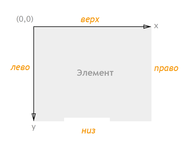 Изменить размер фонового изображения css