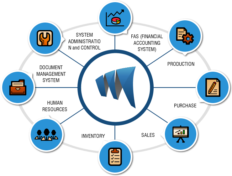 M r production. ERP система картинки. Типы CRM систем. ERP И CRM системы сравнение. ERP - Enterprise resource planning интеллектуальная карта.