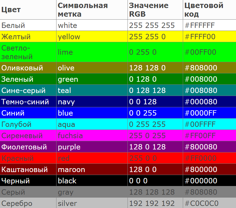 как по-английски белый цвет