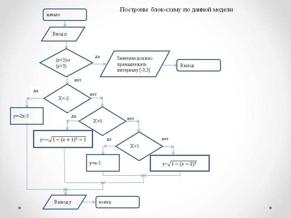 Блок условия