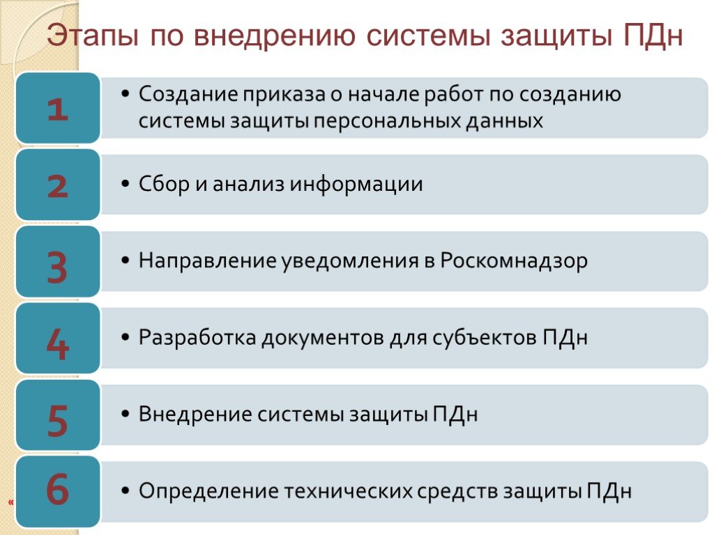 Стадии создания системы защиты информации. Этапы создания системы защиты ПДН. Этапы организации работы по защите персональных данных. Этапы организации защиты персональных данных в организации.. Схема защиты персональных данных.