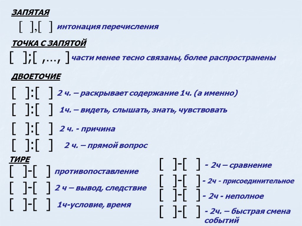 Бсп предложения. Тире двоеточие точка с запятой. Тире двоеточие запятая таблица. БСП двоеточие тире точка с запятой. Тире двоеточие точка с запятой таблица.