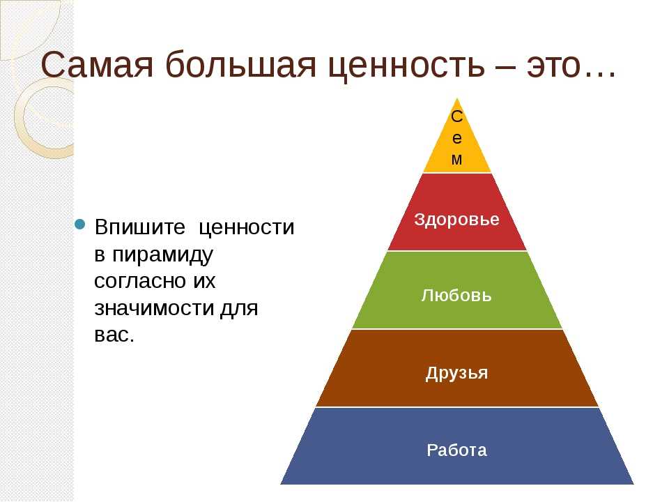 Таблица приоритетов в жизни. Пирамида ценностей. Жизненные приоритеты и ценности. Ценность человеческой жизни. Шкала ценностей человека.