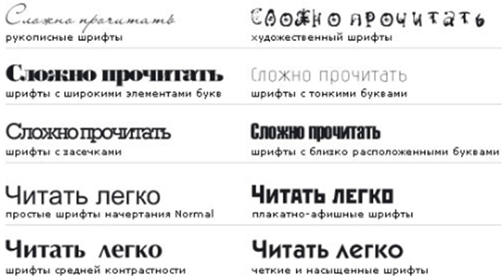 Стили печатного текста. Шрифт для вывески. Образцы шрифтов. Типы шрифтов для рекламы. Лучшие шрифты для вывески.