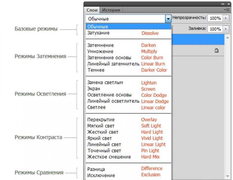 Режим наложения luminosity в русском фотошопе