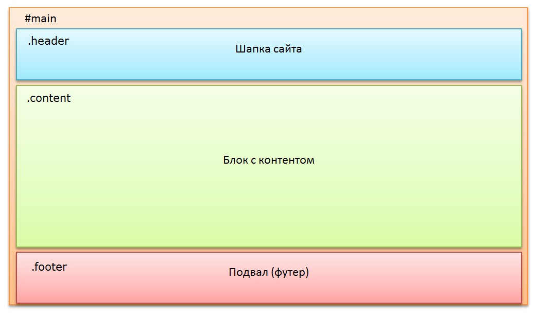 Js ширина окна браузера