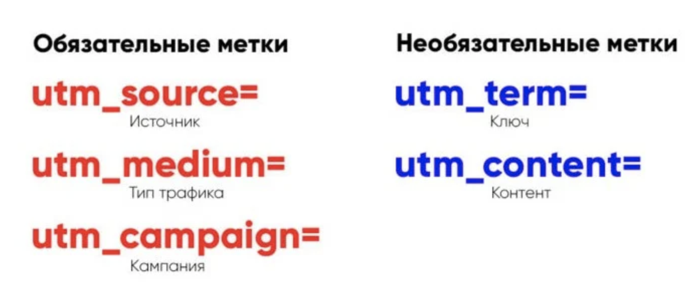 Utm media. Utm метки. Пример utm метки. Utm метка как выглядит. Utm метки картинки.