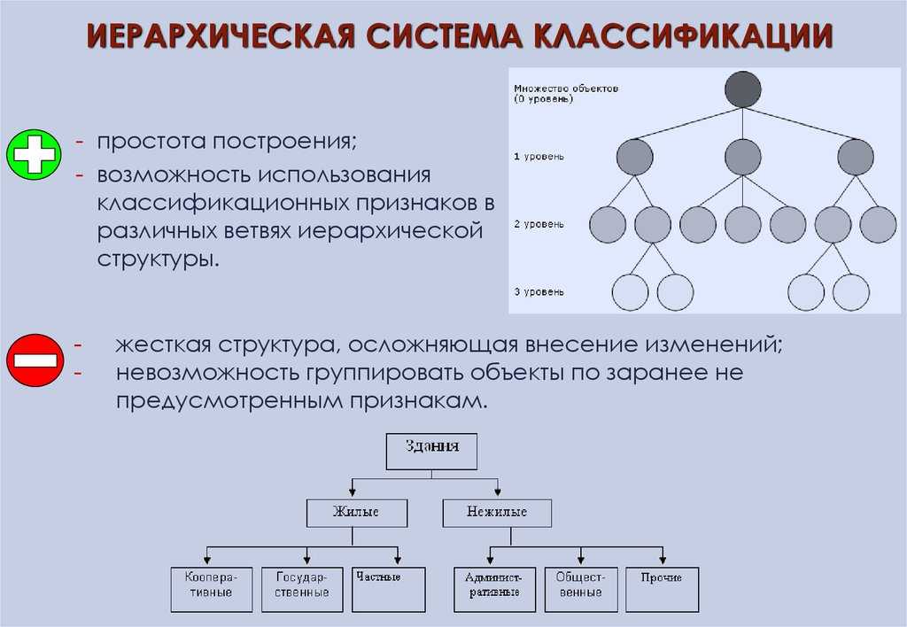 Что такое иерархия oracle