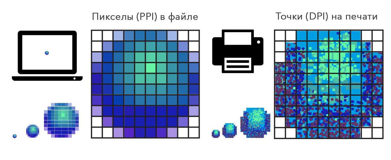 Это количество пикселей приходящихся на данное изображение