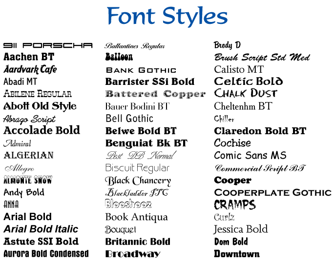 Семейства шрифтов и названия. Шрифты список с названиями. Типы и названия шрифтов. Шрифты html. Html style текст