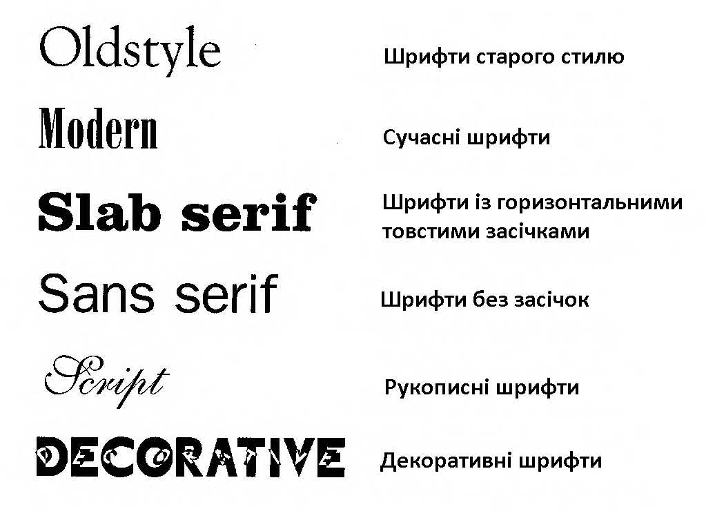 Как называется красивый шрифт с завитками в ворде