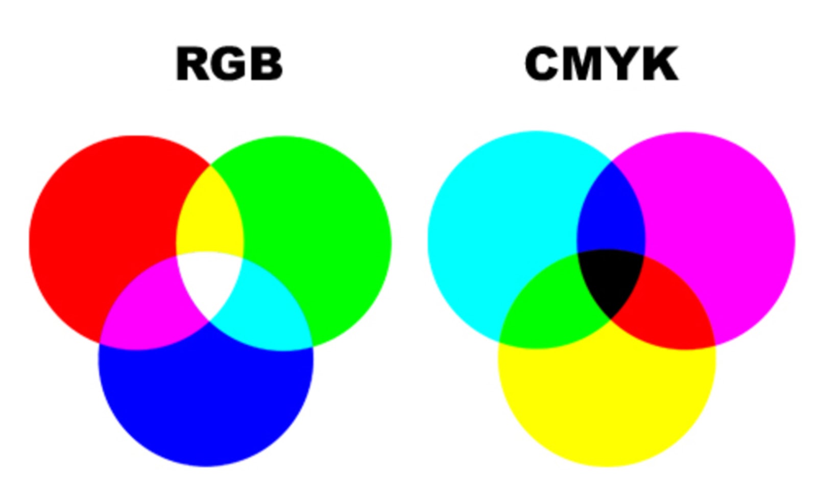 Color 3 color 4. 3 Цвета РГБ. Цветовая модель RGB И CMYK. Цветовые модели. Цвета RGB И CMYK.