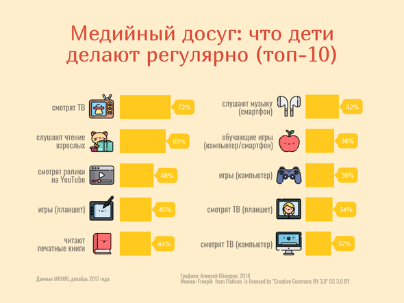 Виды инфографики