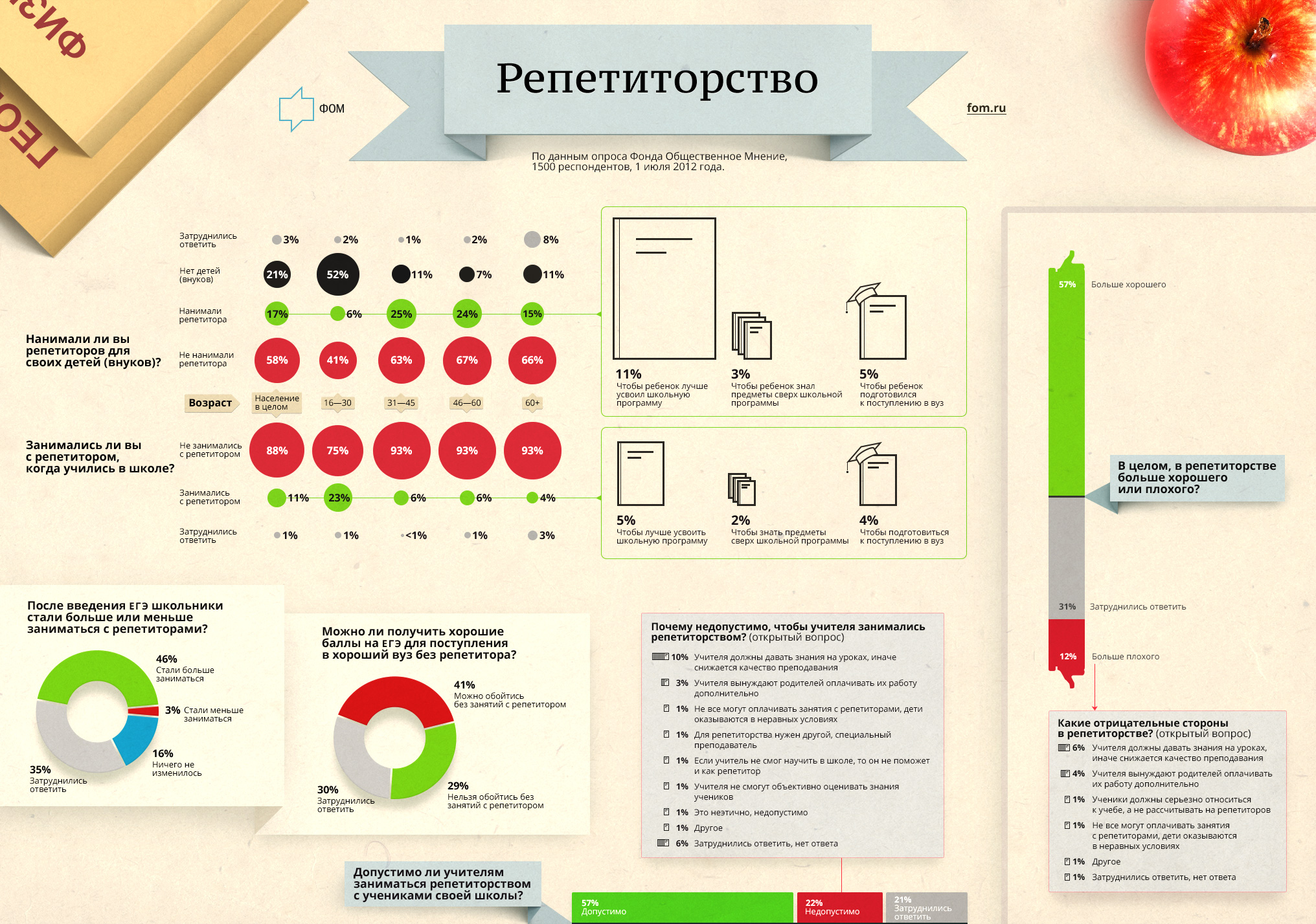 Инфографика на каком этапе урока. Инфографика. Образец инфографики. Инфографики по математике. Инфографика на уроке.