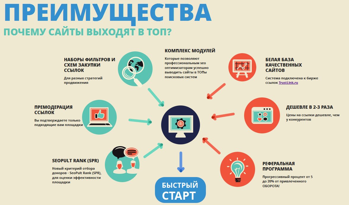 Инфографика преимущества. Инфографика преимущества компании. Инфографика преимущества товара. План инфографика.