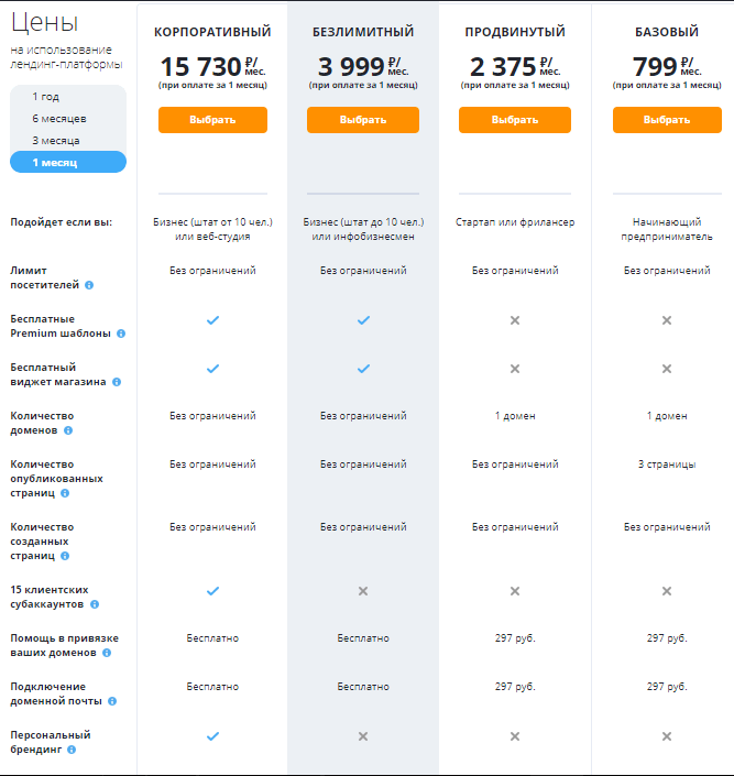 Что такое лендинг простыми словами, за 2 минуты