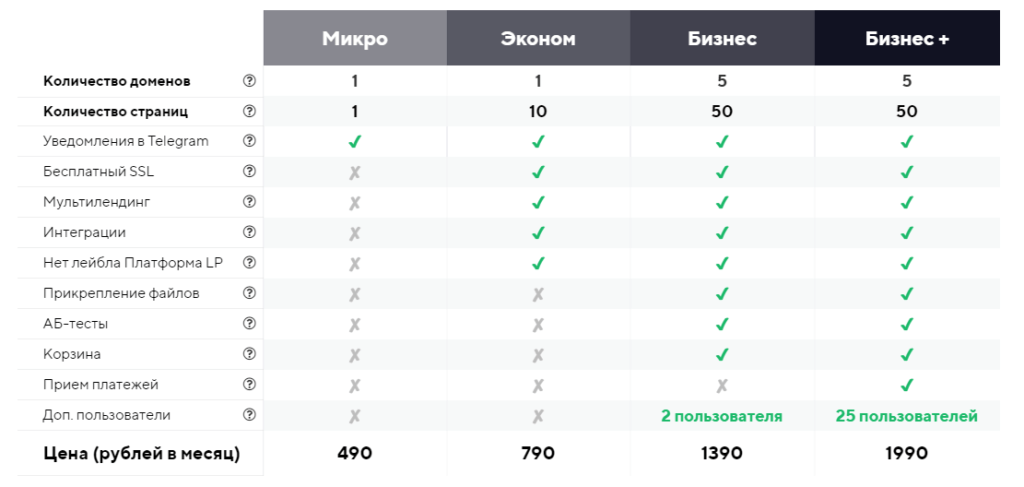 Тарифы платформа LP